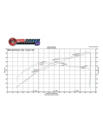 458_Sport_Headers_Dyno__71173-  